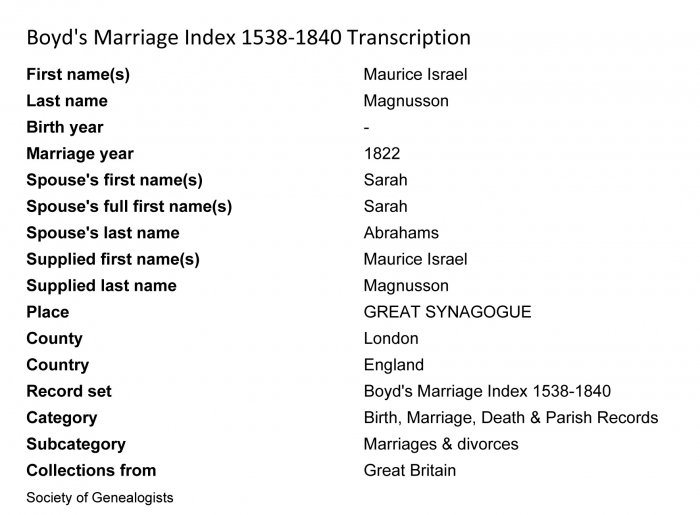 Marriage Magnusson's 1822.jpg